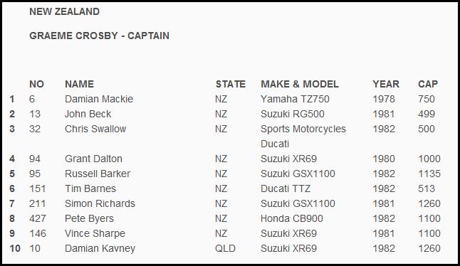 [Image: newzealndteamPI.jpg]
